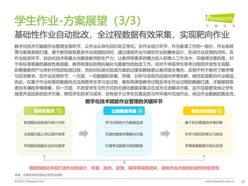 艾瑞咨询 2022年中国中小学教育信息化行业研究报告 附下载